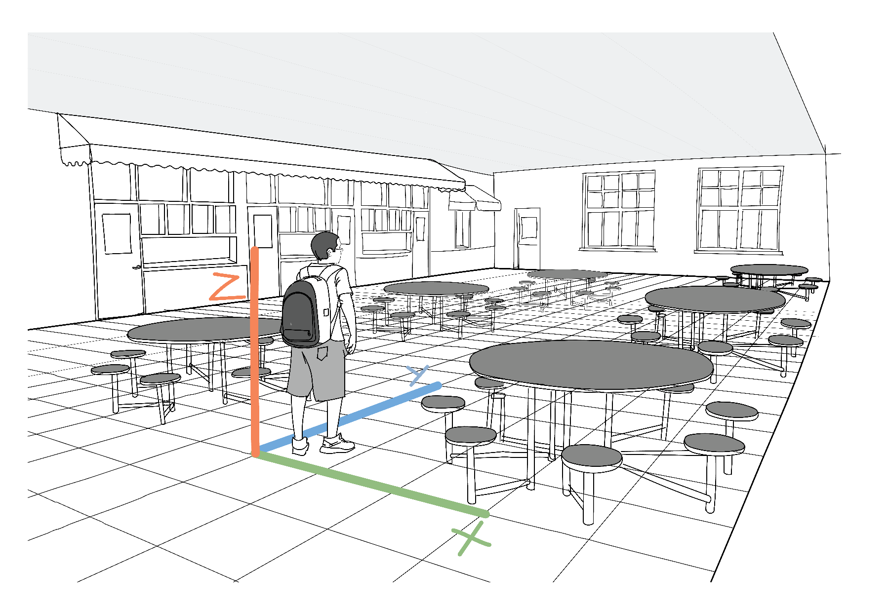 In this image you can visualize how a 3D grid can be superimposed on (or added on top of) our cafeteria floor example. See how the x direction goes to the kid’s right, y is to their front, and z is straight up from the floor. image credit Mariya Krastanova