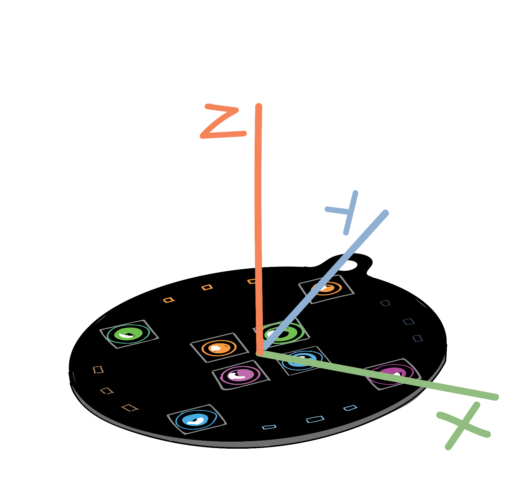 This picture demonstrates the three axes that the SpinWheel can detect acceleration along. For instance, if you have the SpinWheel resting flat on the table and pick it up, the SpinWheel’s acceleration sensor will detect acceleration only along the z axis. More complicated motions will have an x, y, and z axis component. image credit Mariya Krastanova